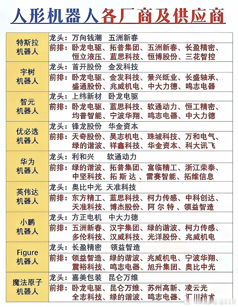 机器人调整后重新活跃！