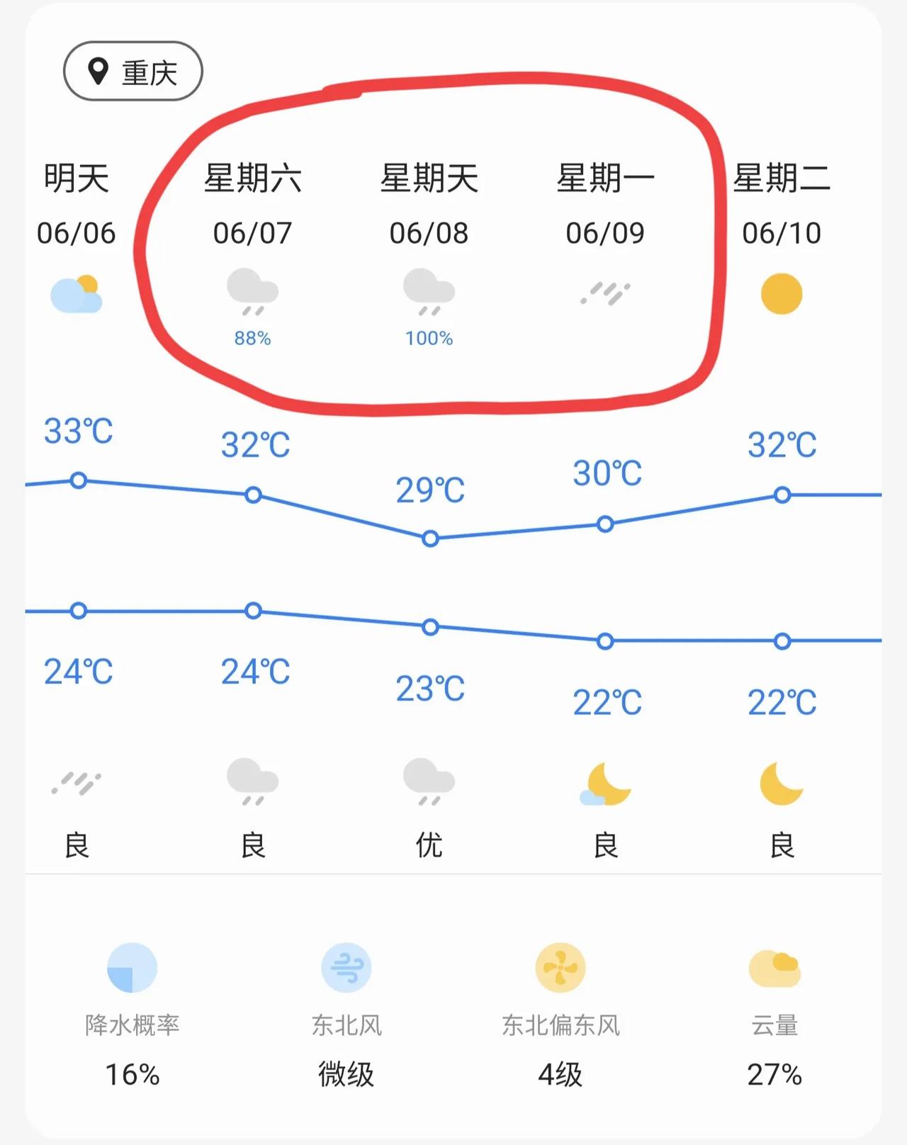 真的很玄乎，高考那几天真的会下雨！我2008年高考时，前几天还是大太阳，