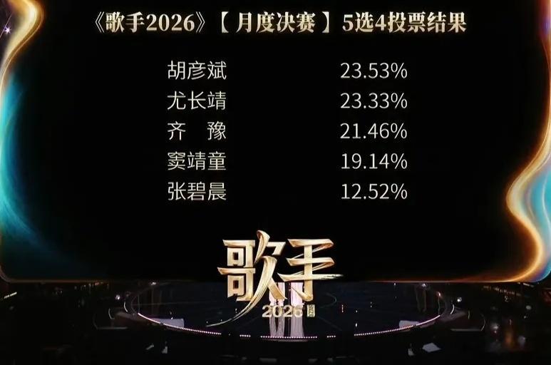 那英懵了。何炅念出张碧晨被淘汰的那刻，她攥着话筒嘴语无伦次：“你永远猜不透观众喜