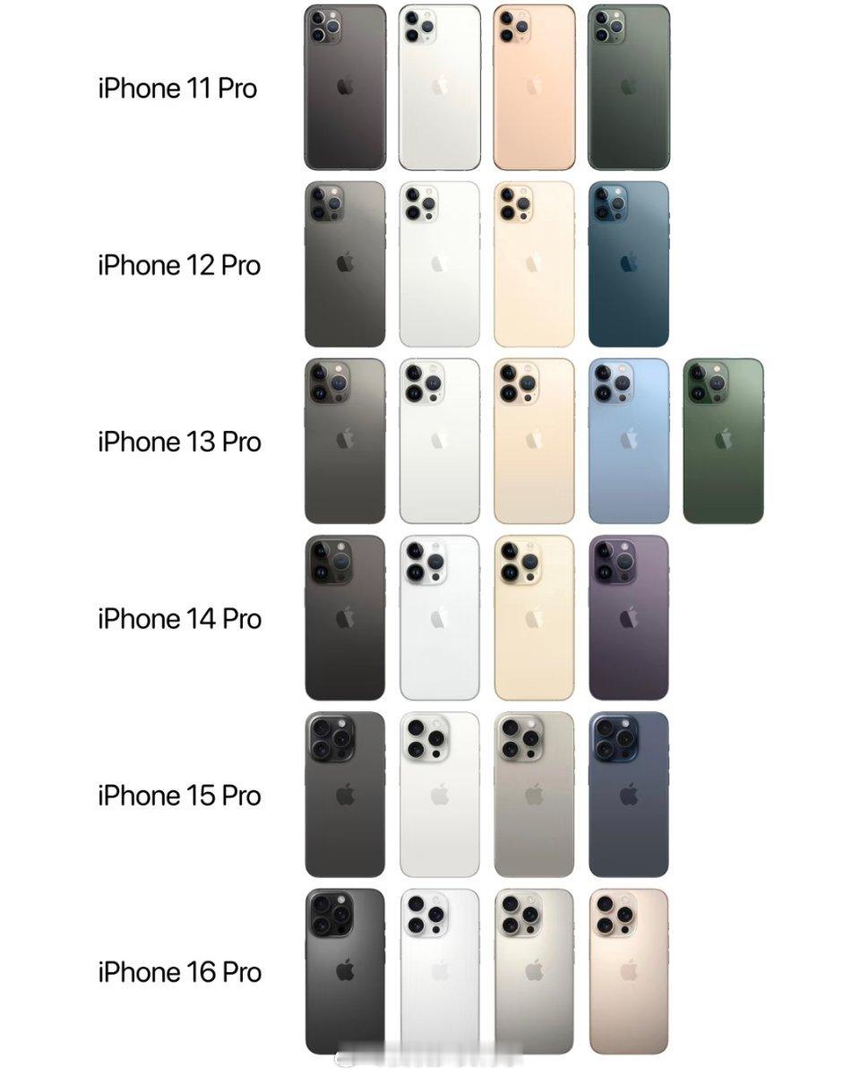 iPhone17Pro全爆料汇总iPhone历代Pro配色对比，哪一款颜值最高