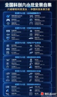 今天长鑫上市暴涨，大家讨论最多的是两件事，1、碧桂园过早卖飞长鑫科技，痛失470