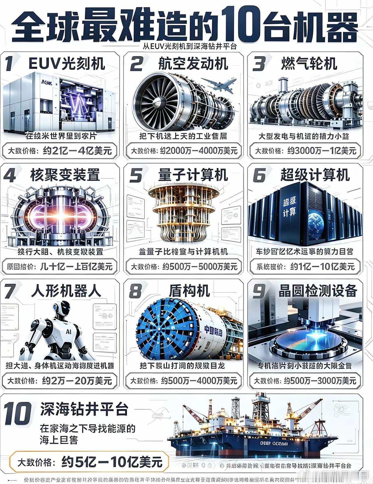 全球最难造的10台机器，每一台都是工业巅峰人类工业的天花板，都藏在这10台大国重