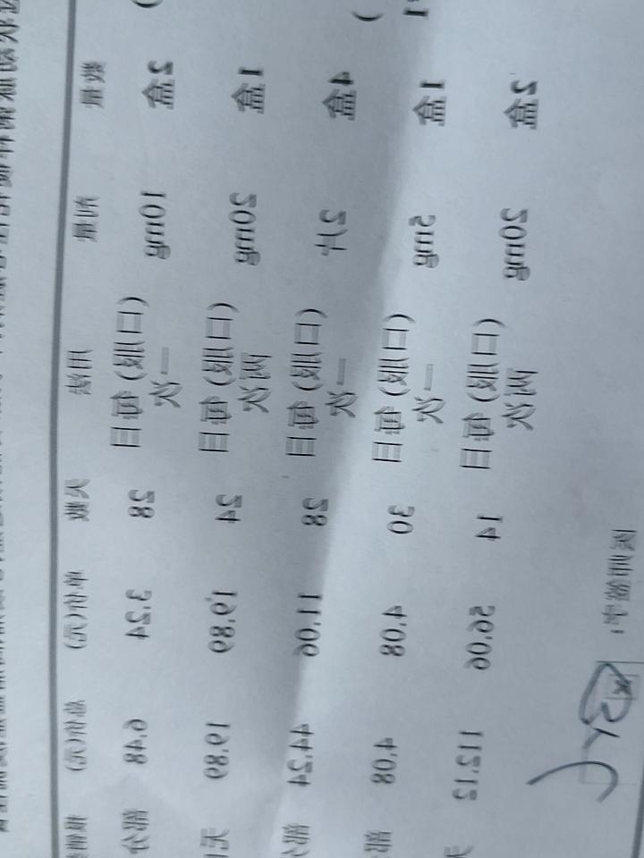 昨天去社区医院开药，看收费单上药费越来越便宜了，觉得医疗服务越来越好了。可拿到