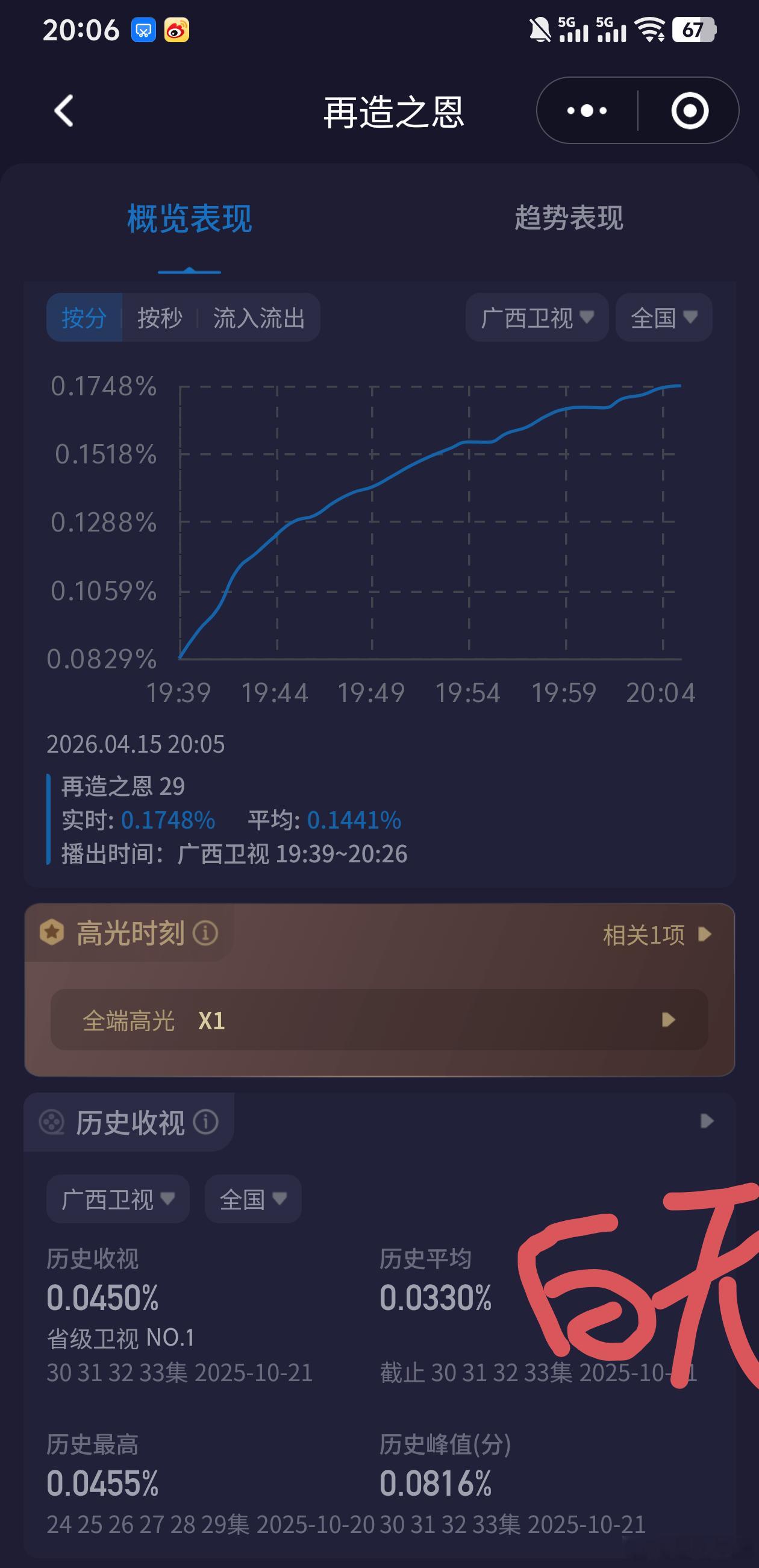 再造之恩五大卫视和央视集体看走眼！当年为什么都不买这剧？难道是因为这剧没流量？
