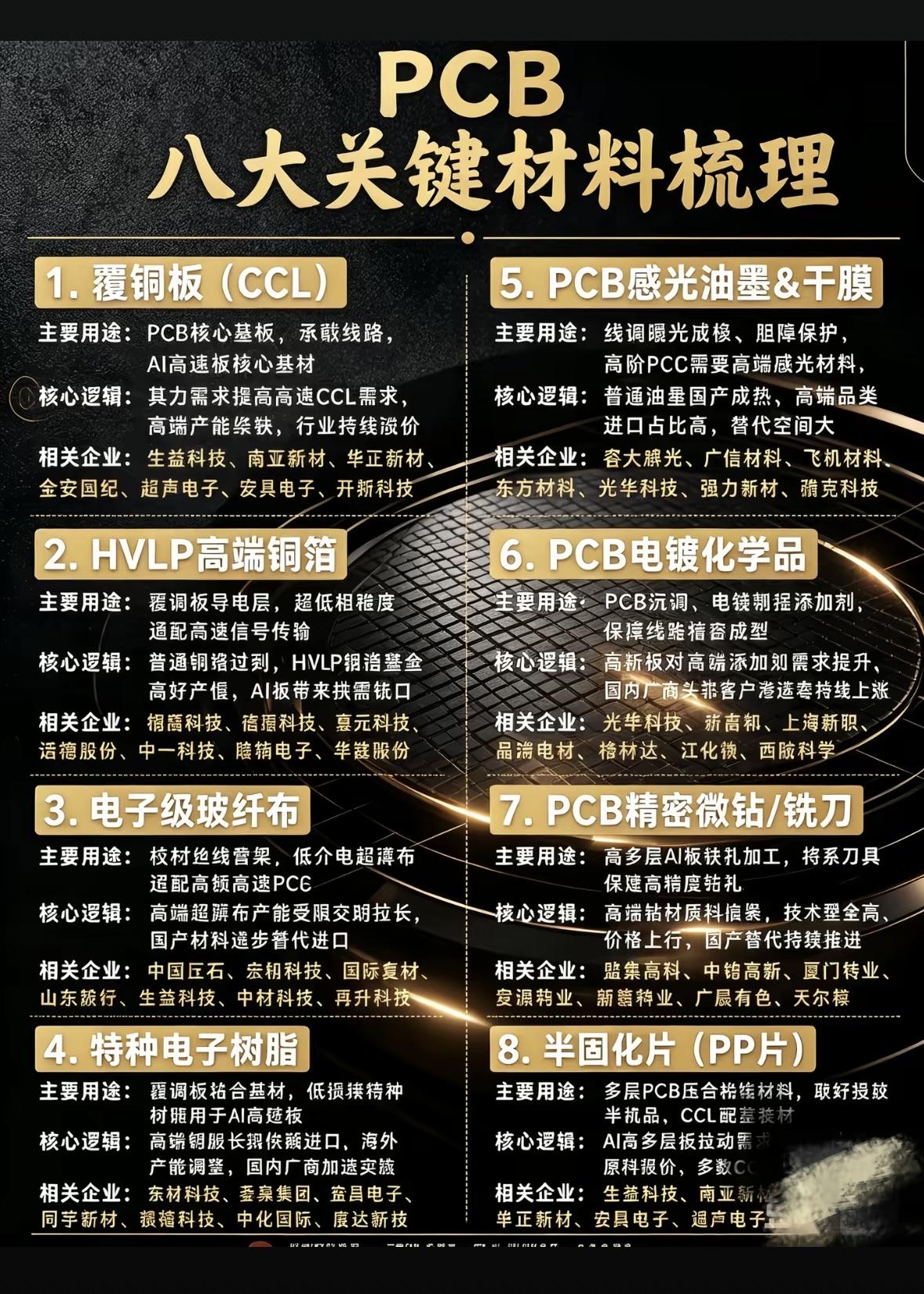 高端PCB制造的八种关键材料。做了五年PCB供应链相关的工作，摸过不下三十种