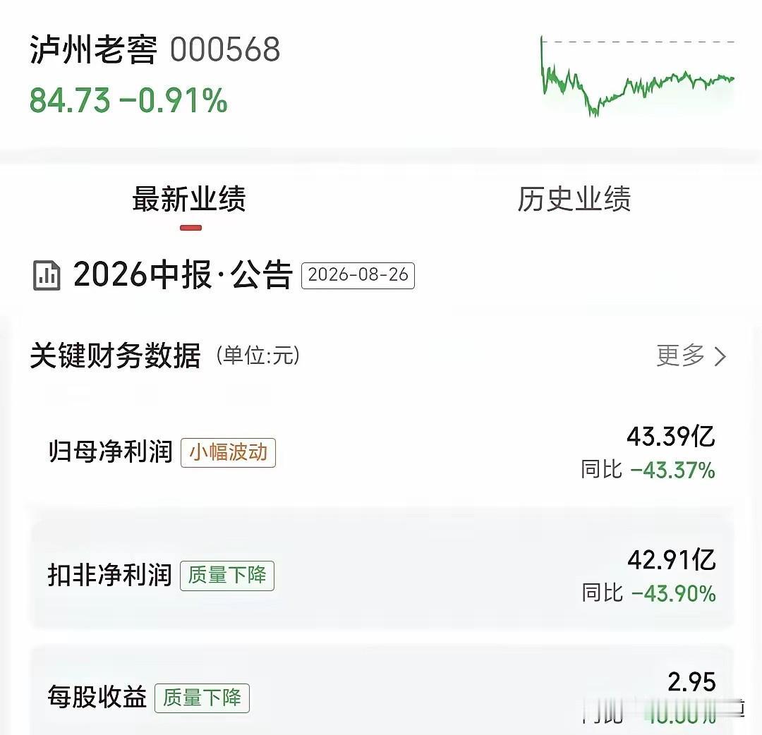 开头先问大伙一个扎心的问题：在酒桌上看到年轻人主动端起白酒杯吗，股票交流是啥时