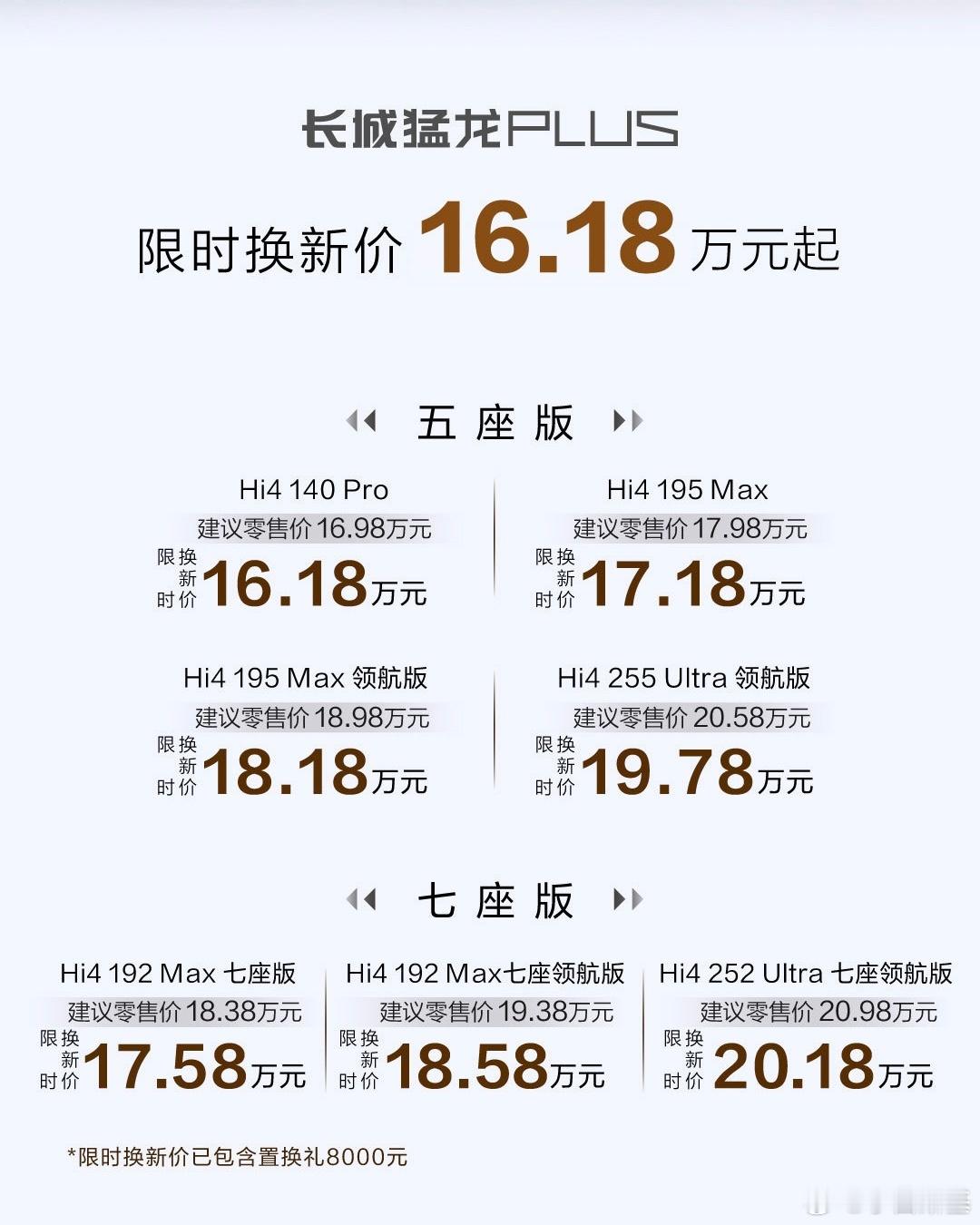 今年也是方盒子开始疯狂内卷的一年，先推出的老产品也要升级产品力，哈弗猛龙系列也推