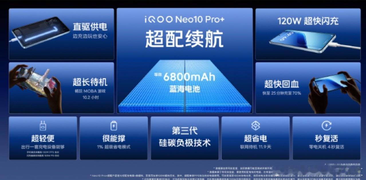 感受极致电竞体验，双芯旗舰iQOONeo10Pro+掀起性能狂潮就在近日，i