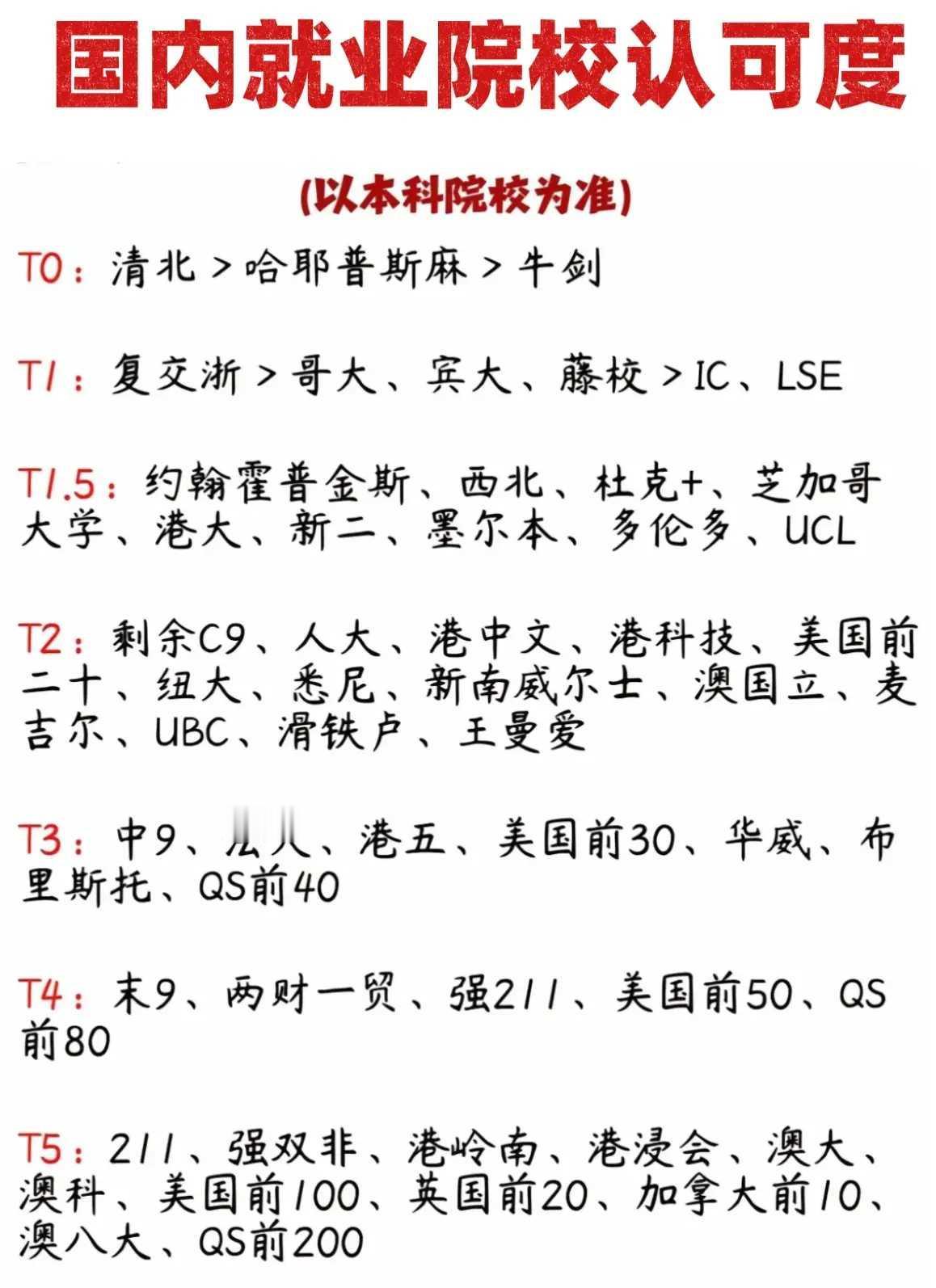 国内就业各大高校认可度