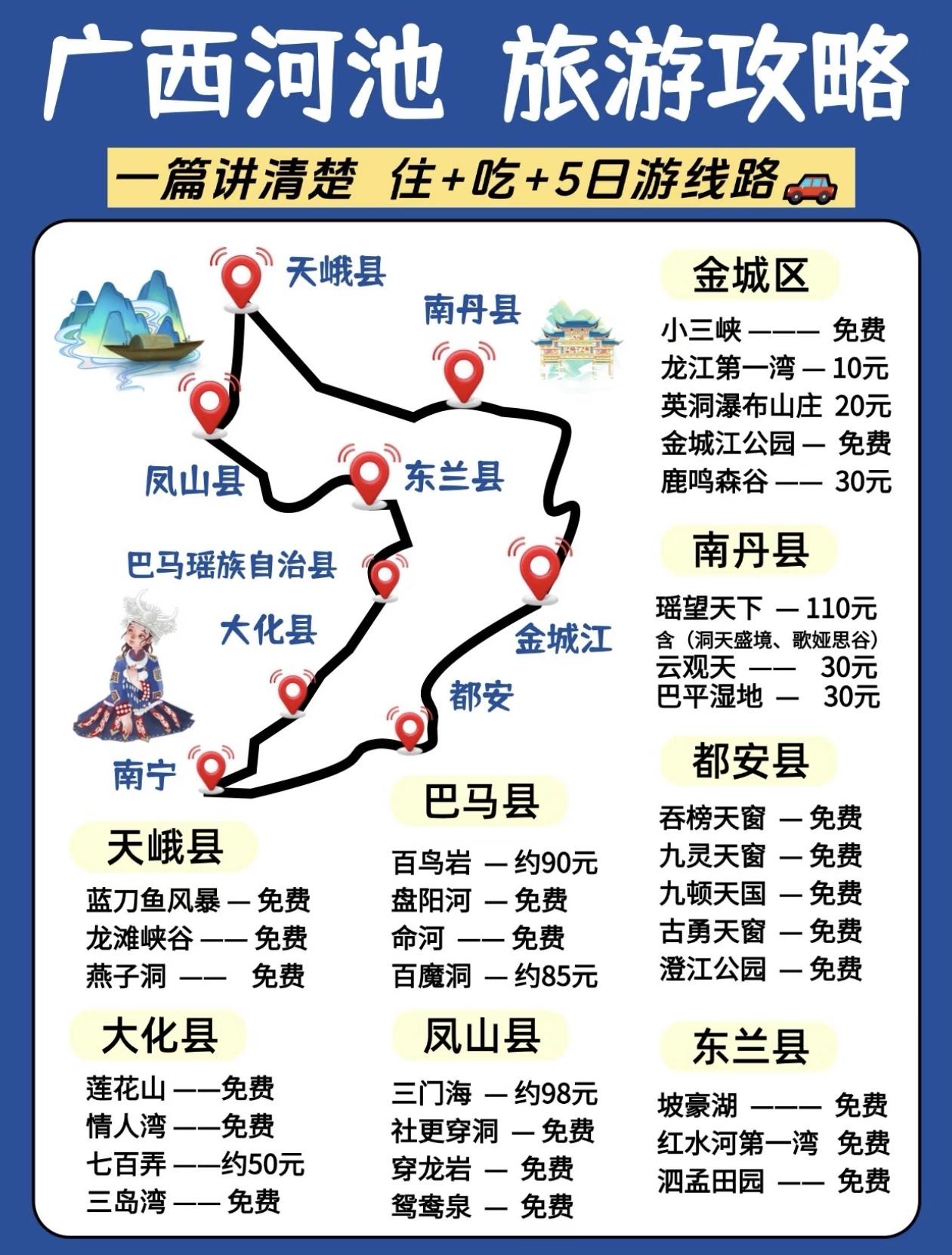 广西河池保姆级旅游攻略～吃，住，5日游路线，讲的明明白白！