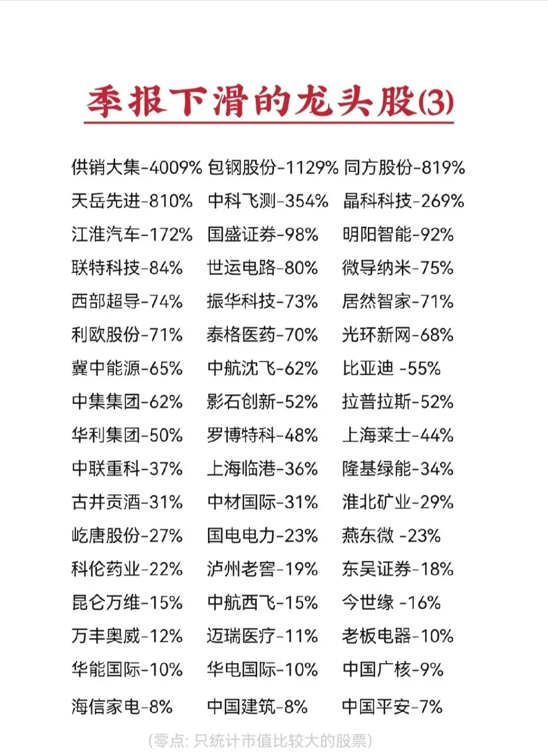 一季报业绩下滑的龙头股(3)