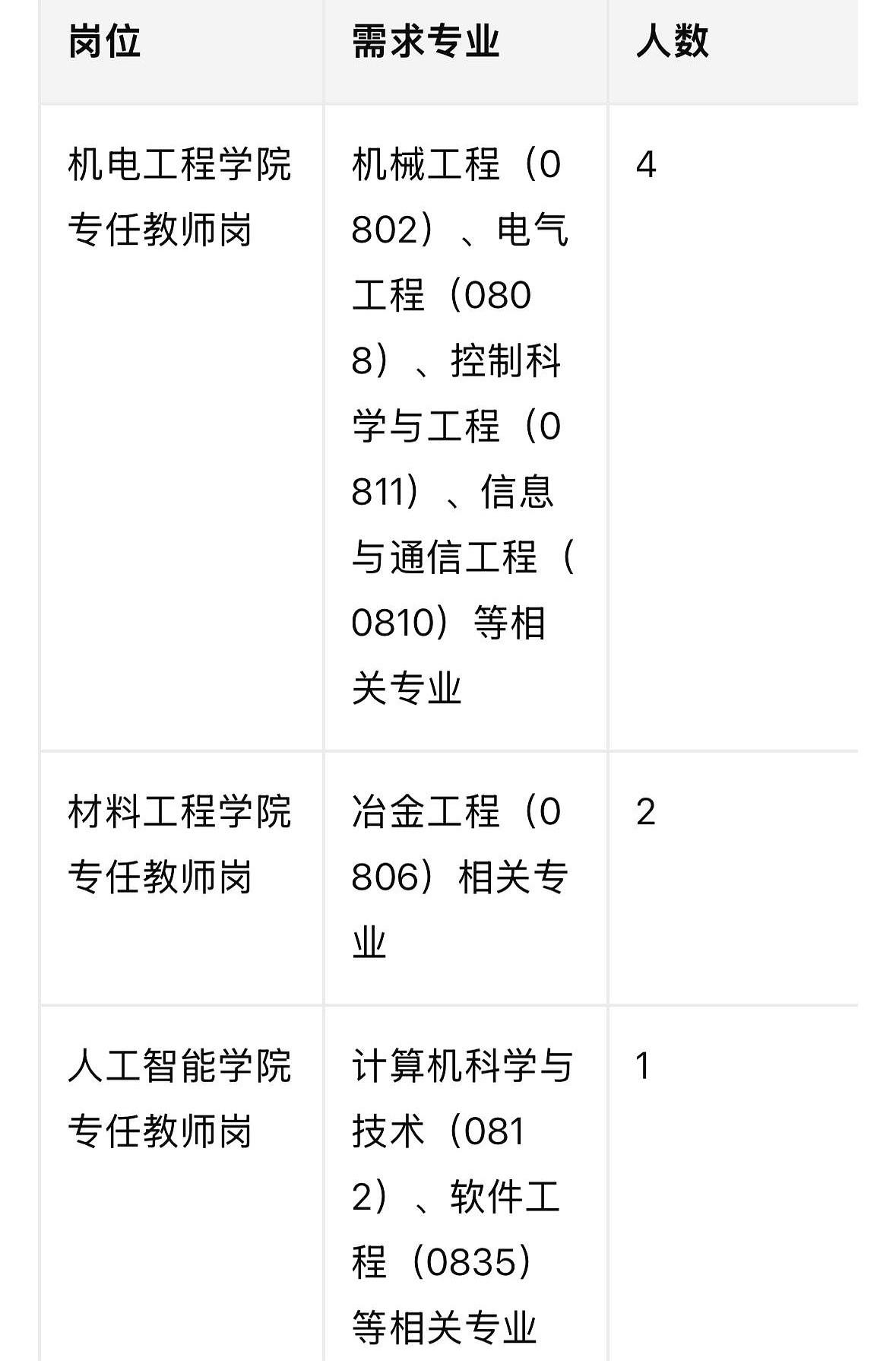 博士来济源，直接给50万！50万安家费打到卡上，科研再送30万启动金，老婆工