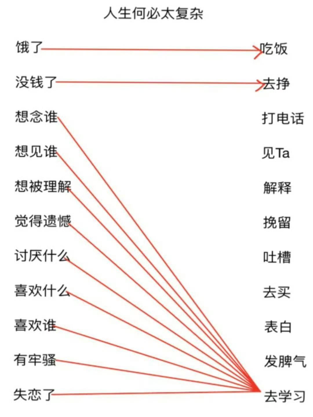 把复杂的生活过简单也是一种能力​​​