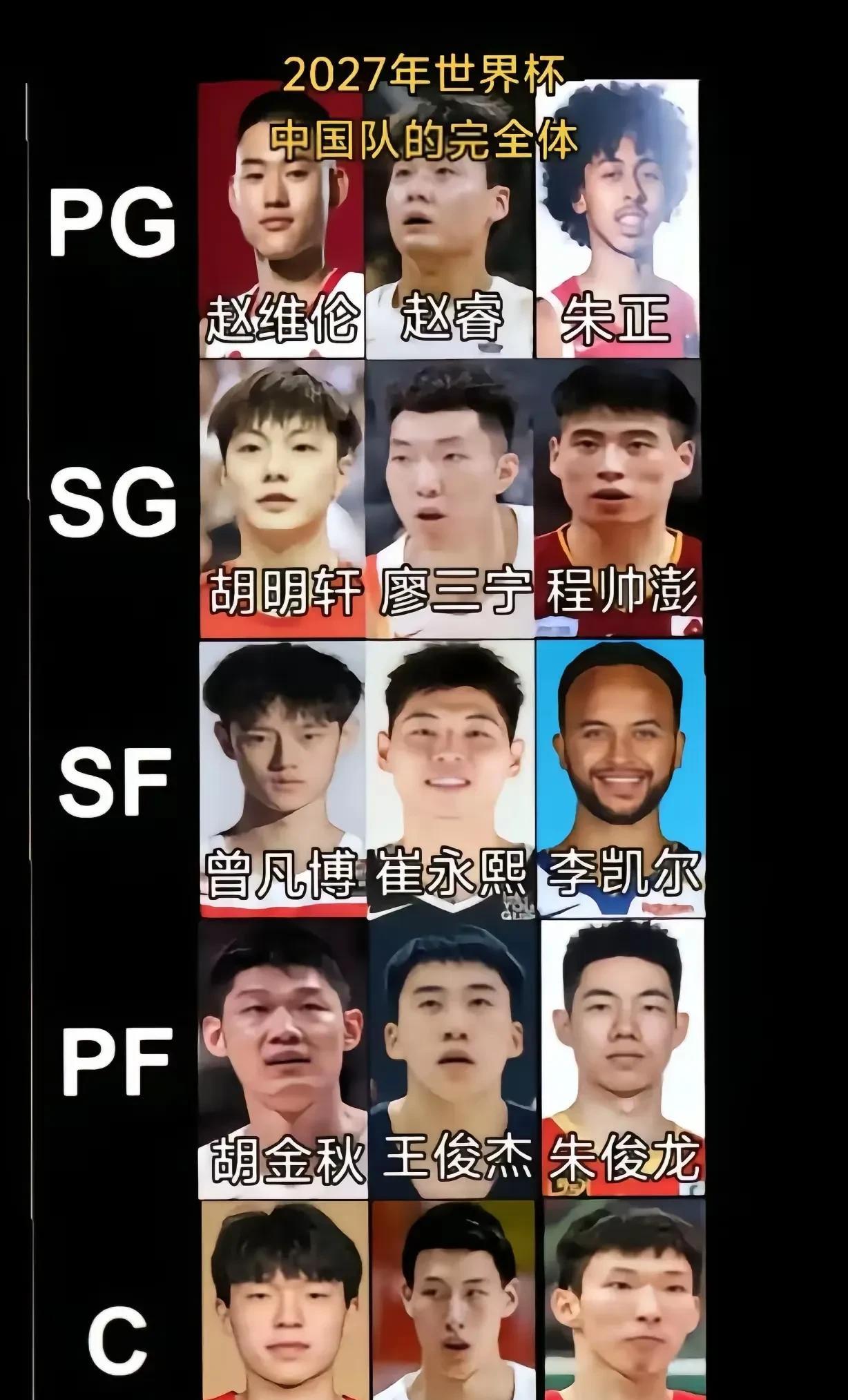 去掉3人，你会选哪3个？这是预计到27年世界杯大考时，中国队的最强阵容。但世