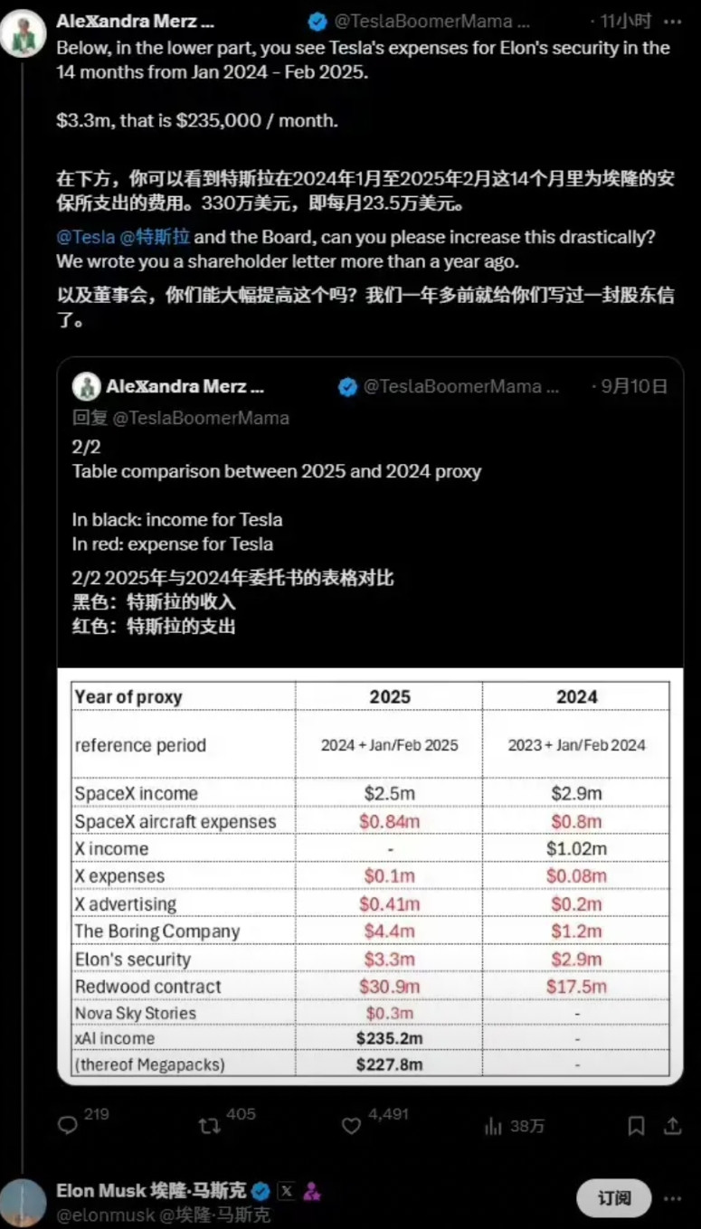 马斯克最近公开回应了关于他每月安保费用高达23.5万美元的报道，态度非常明确：他