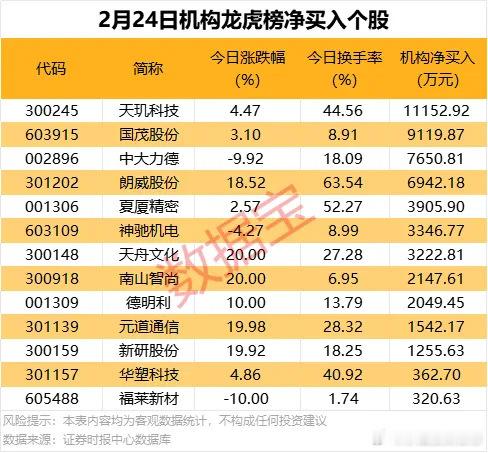 价值投资日志龙虎榜揭秘：常山北明遭两类资金大额净卖出 2月24日龙虎