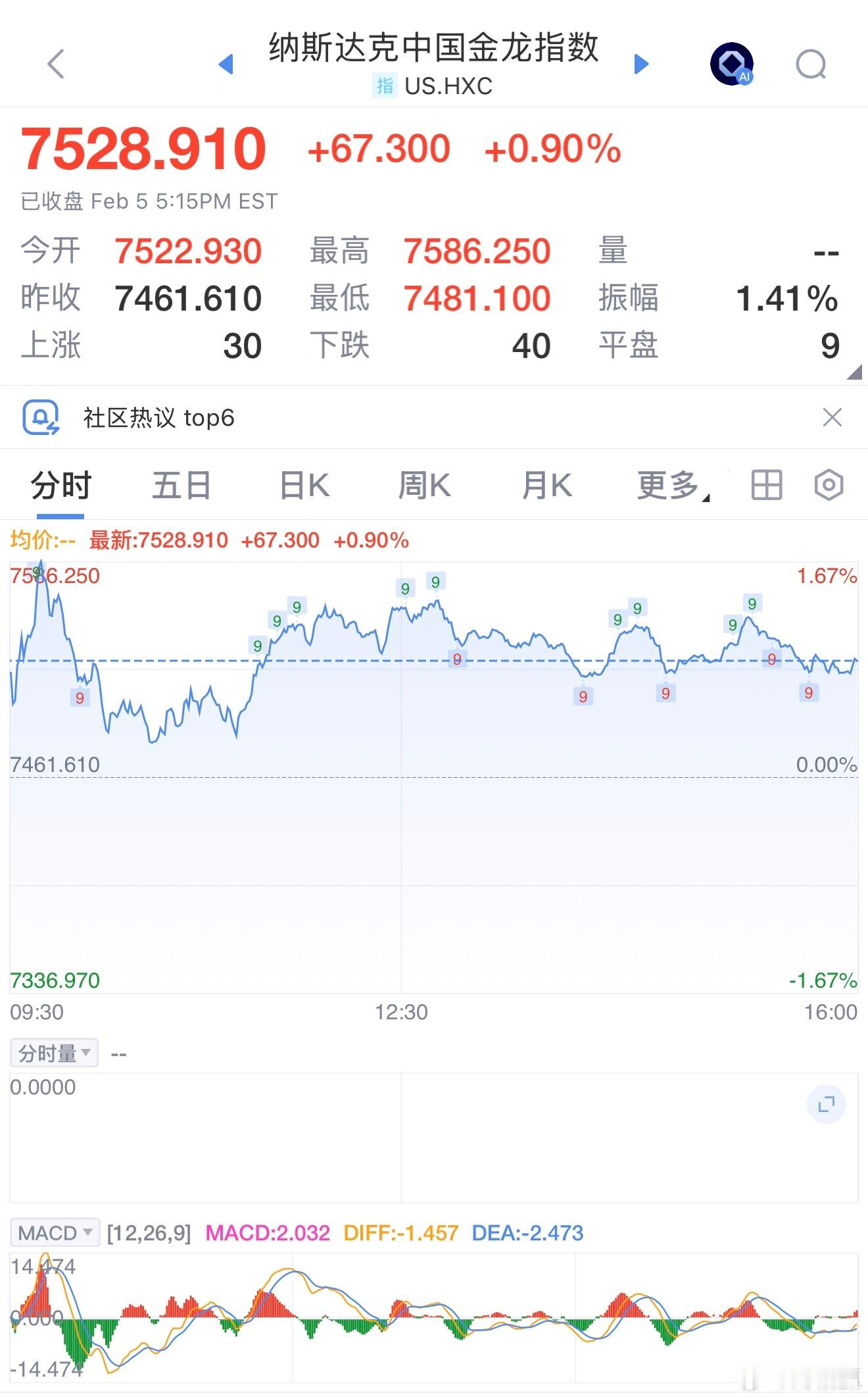 最近全球股市像坐过山车，日本韩国跌得鼻青脸肿，纳斯达克也摔了个大跟头。可就在这当