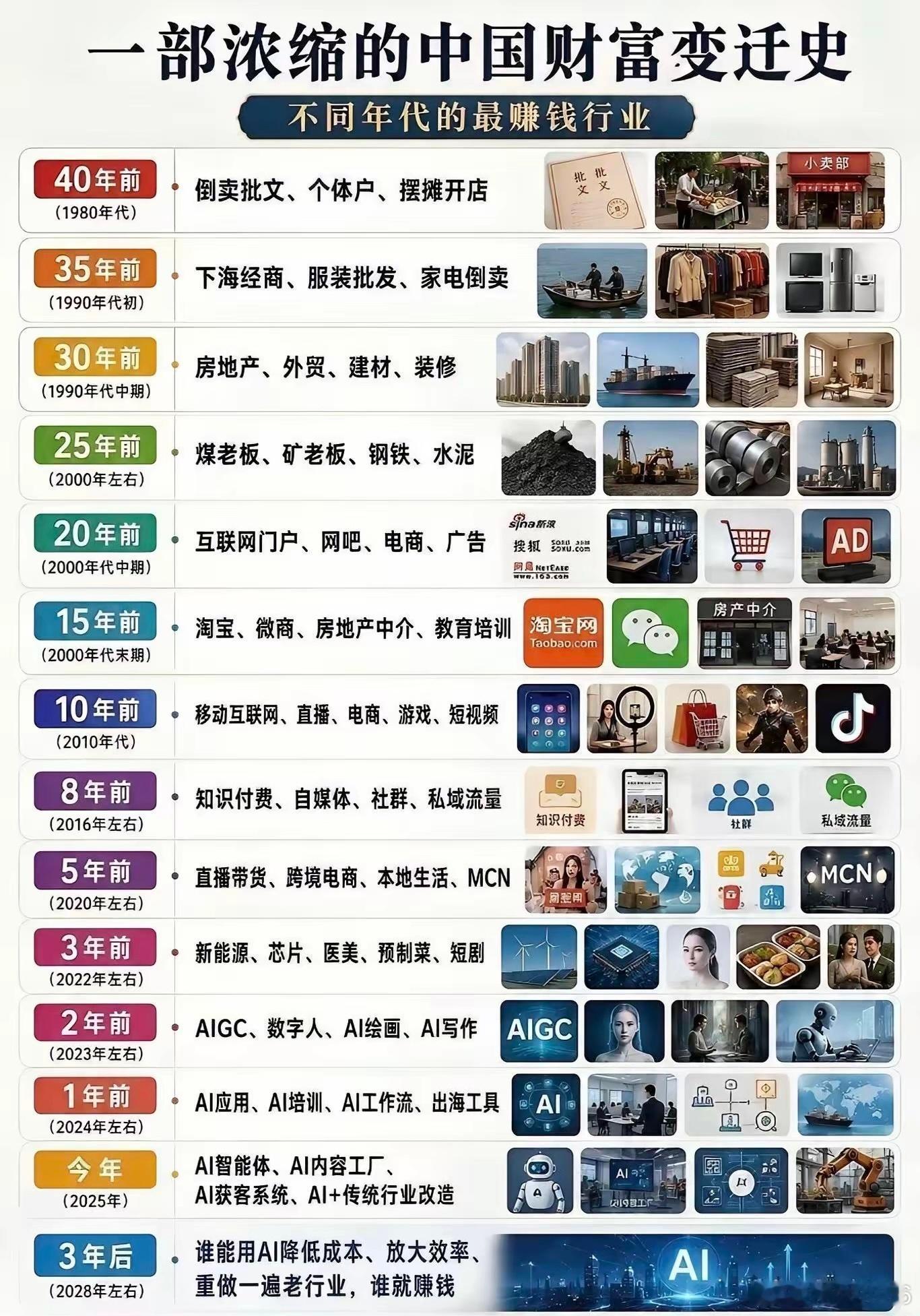 时代抛弃你的时候，连一声再见都不会说，但同时也告诉我们，机会永远都在，只是换了个