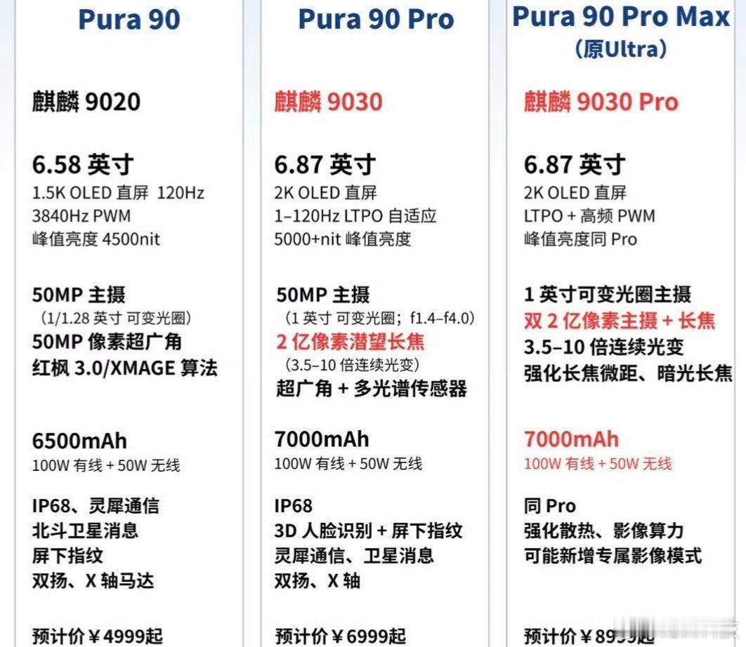 华为Pura90系列（含Pura90、Pura90Pro、Pura90