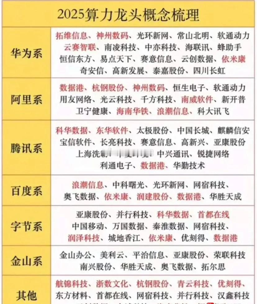 算力、数据中心及6G概念龙头股梳理算力十大龙头股1.浪潮信息：全球服务器市场前三