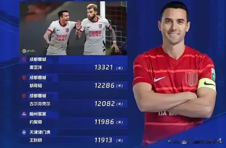 再见周队长，蓉城官宣周定洋离队！今天蓉城俱乐部正式官宣，队长周定洋合同到期，不