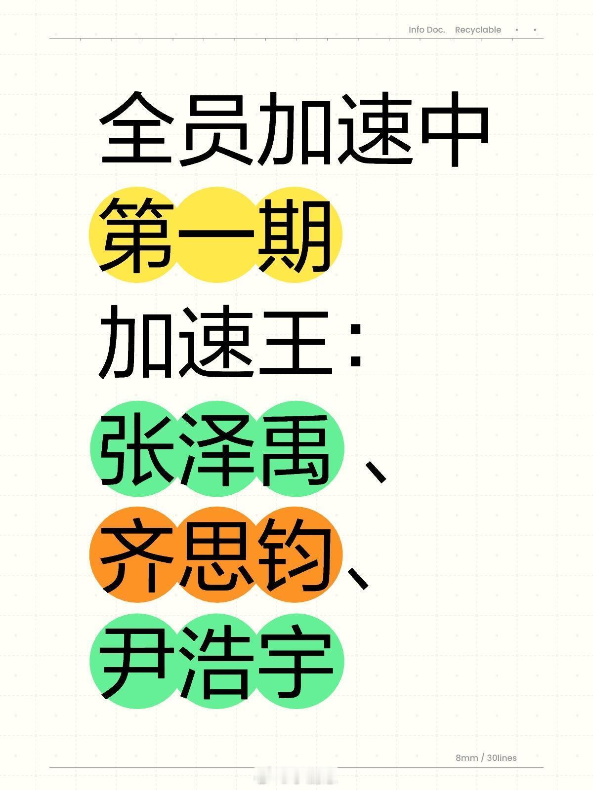 全员加速中全员加速中第一期加速王：张泽禹、齐思钧全员加速中第一期加速王