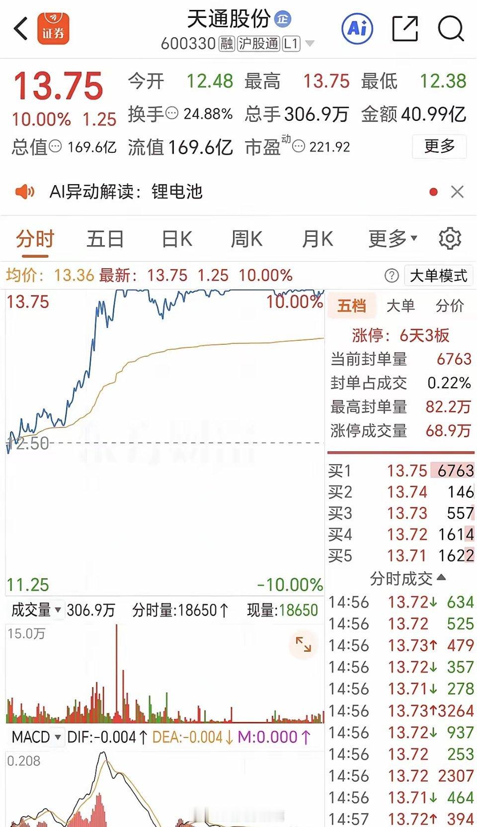 天通股份：小金属+储能+锂电池+太阳能涨停-调整-涨停再调整，继续涨停！周五