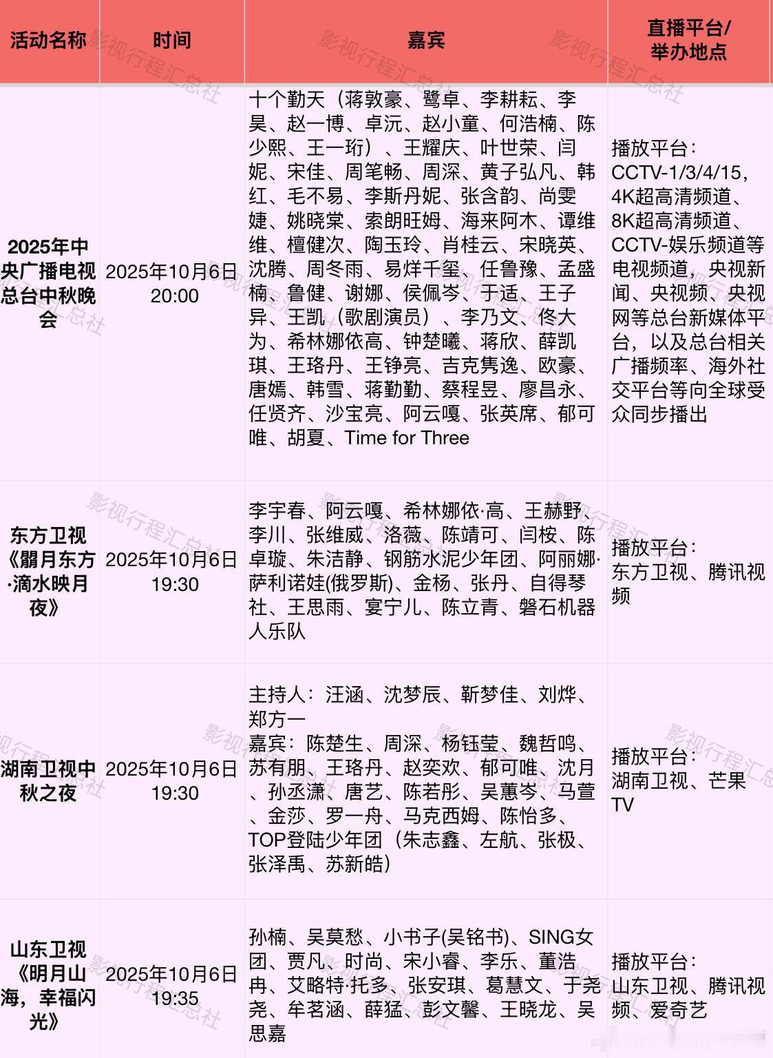 10月6日总台及东方湖南山东卫视中秋晚会活动更新：2025年中央广播电视总台中秋