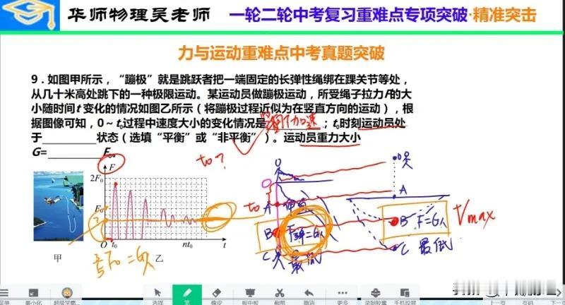 这些力学的重难点都是中考最爱考的，咱们的视频课都讲到了！，中考前想突击冲刺的赶紧