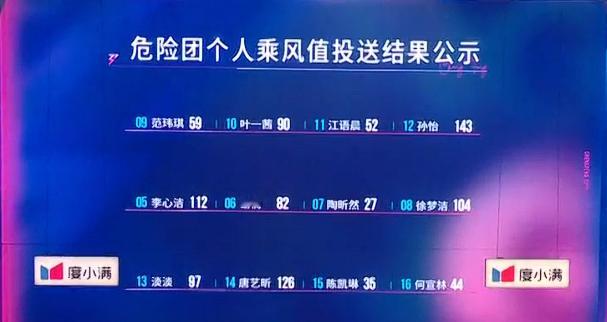 浪姐二公直播《乘风2026》二公最终结果第一轮两团PK结果《EGO-HOLIC