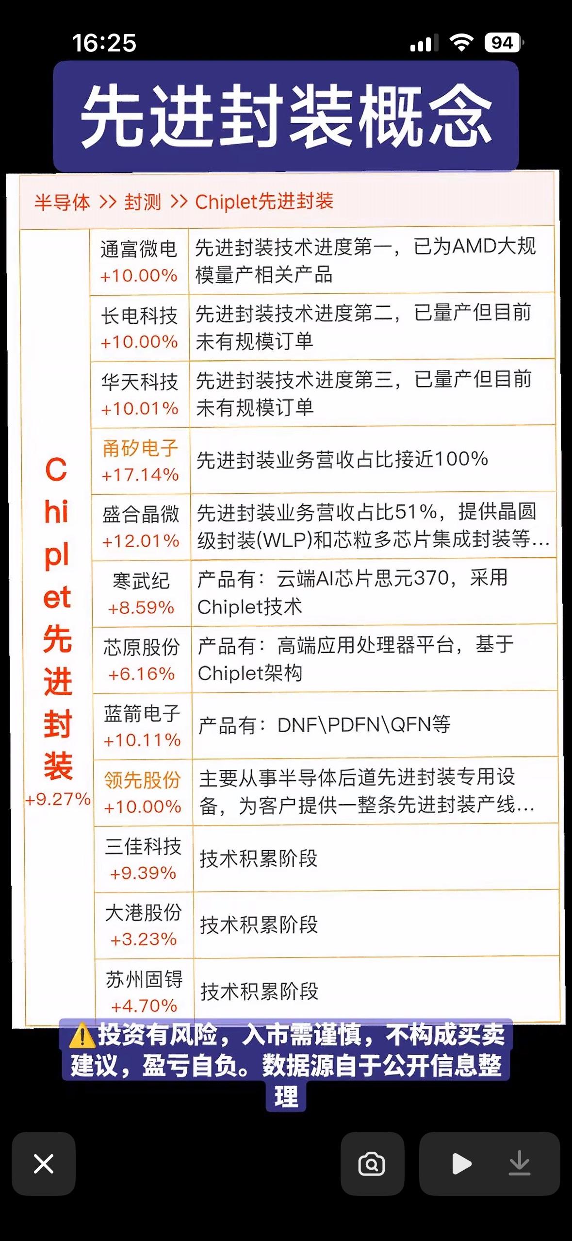 半导体封装概念股分析：领先技术，市场潜力大！半导体封装概念股最近很值得关注，