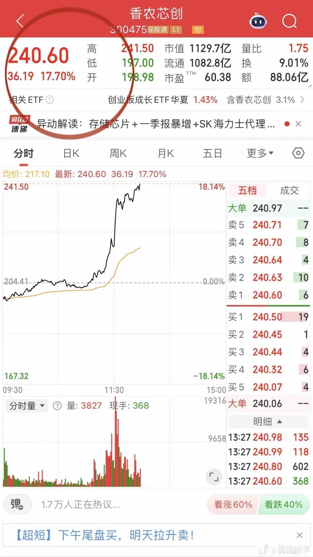 存储芯片午后再次提速！现在板块内资金眼界太高了，主流存储芯片公司起点是市值上一千