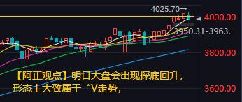 【今日A股盘前分析:今日大盘大概率会出现探底回升盘中存在走“V”的可能】