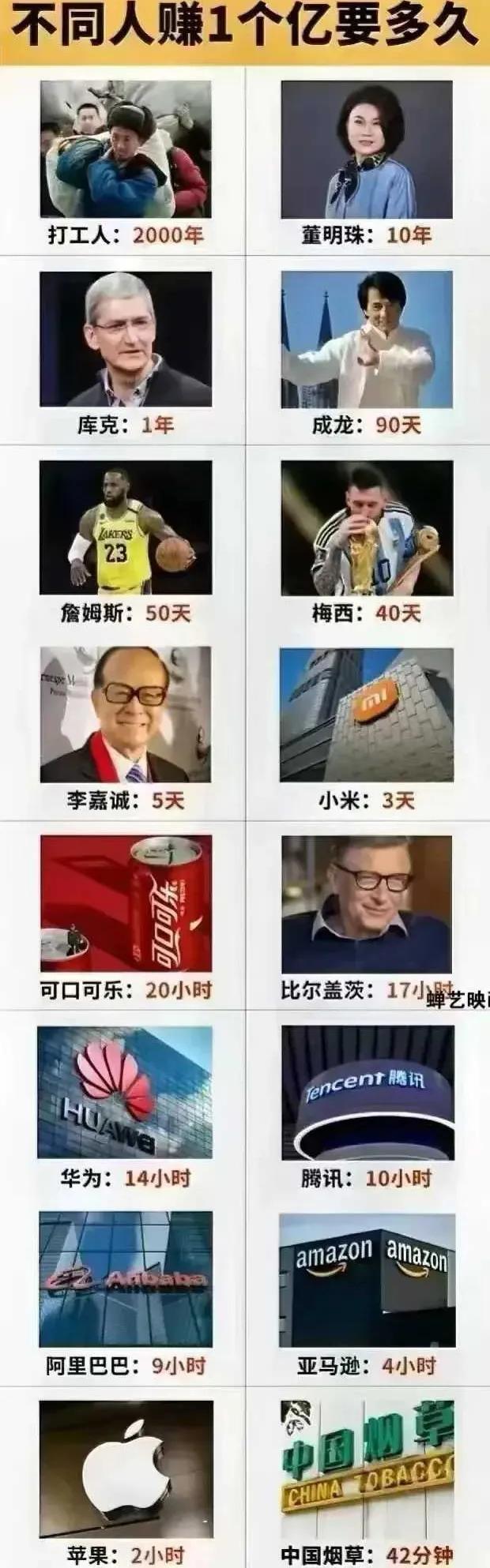 这个说得真错乱，明明说的是人，怎么说着说着又扯到企业去了呢？