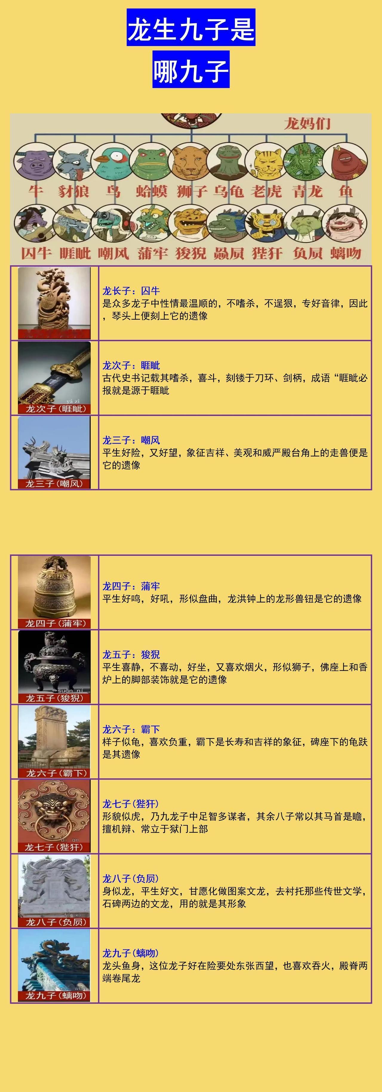 龙生九子，但妈妈们各不相同。正是因为妈妈们各不相同，所以龙生九子，长相也各不