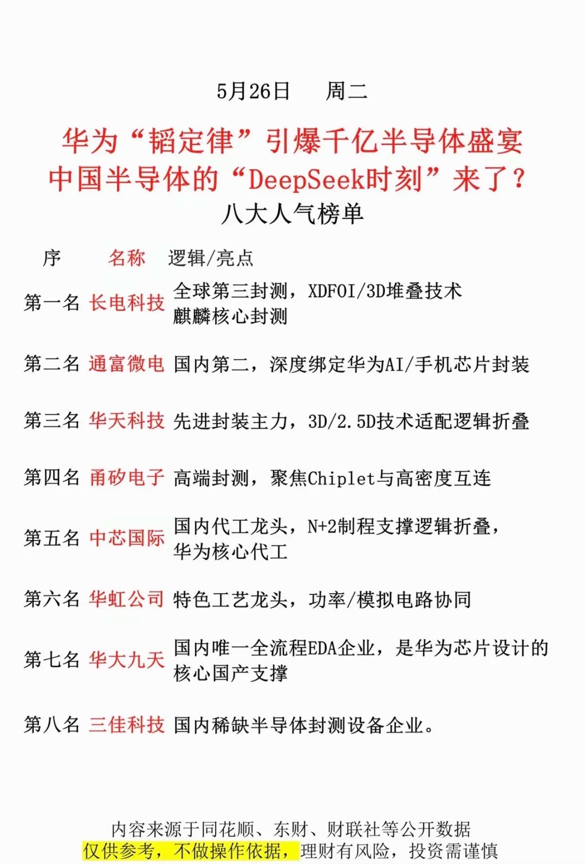 华为“韬定律”，八大人气榜单！