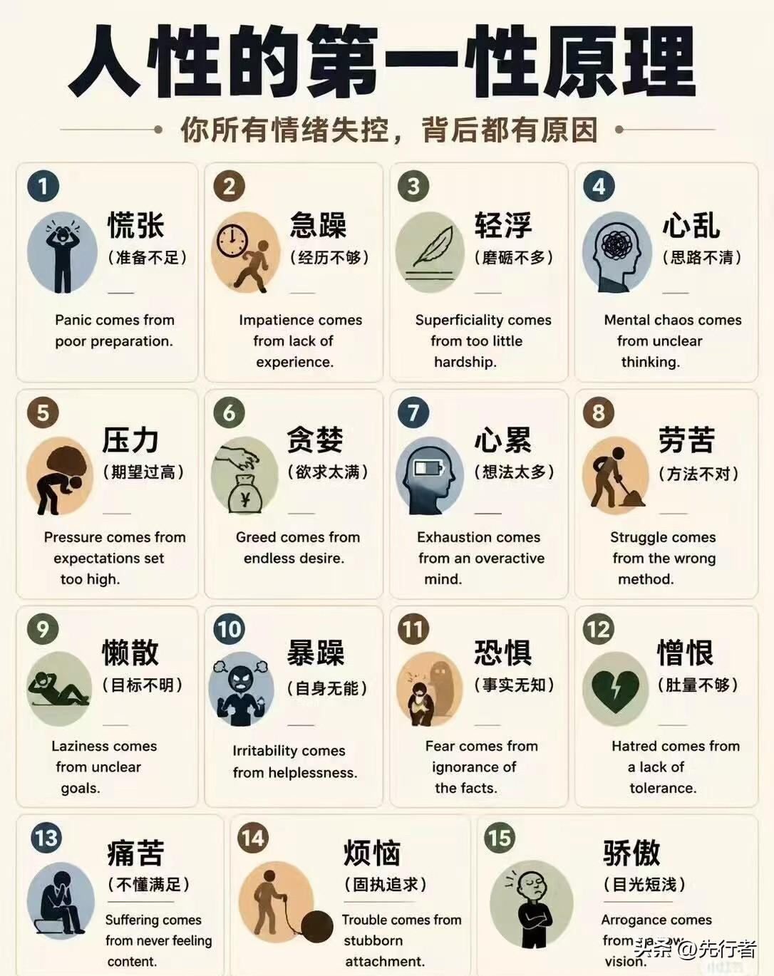 人性第一性原理