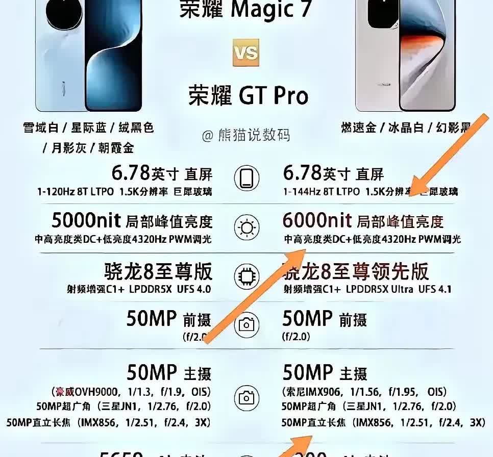 莫纠结，荣耀这两款都不错荣耀GTPro主打性能，赢在参数，游戏党可以闭