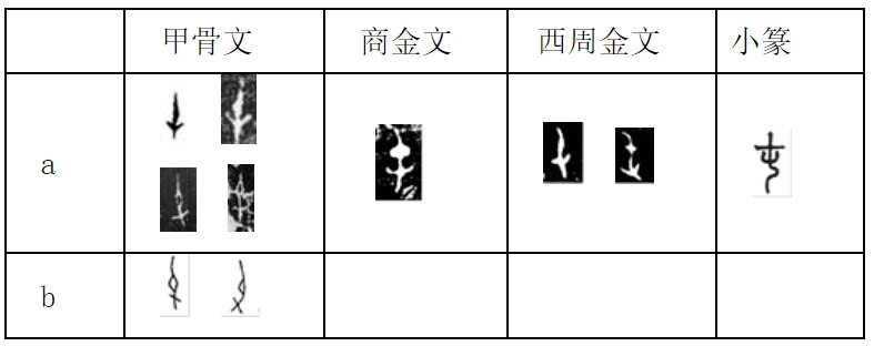 甲骨文破译贡献比较大的几人。现在破译几乎停滞了，多年来只完全破了个“蠢”字前面说