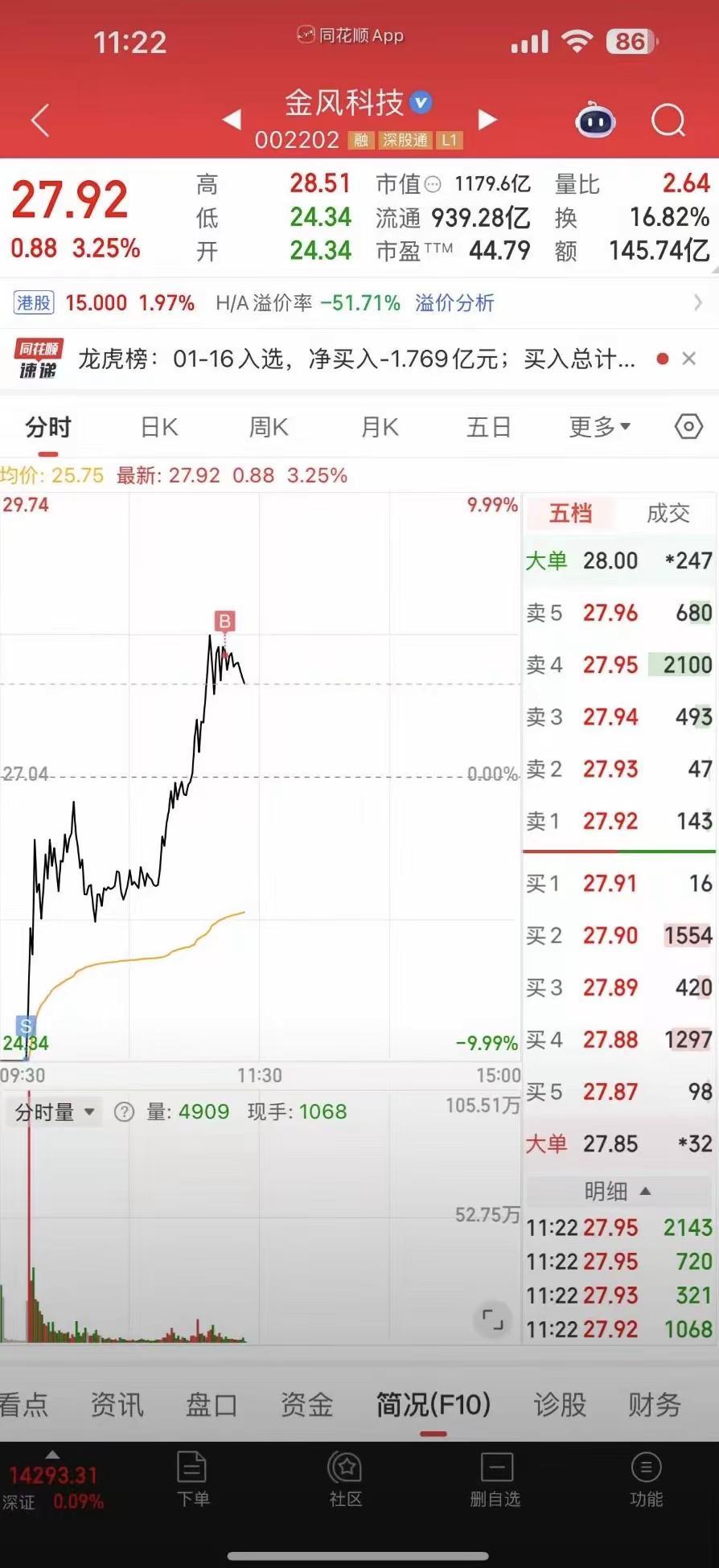 这是什么战法🤔。行情股票