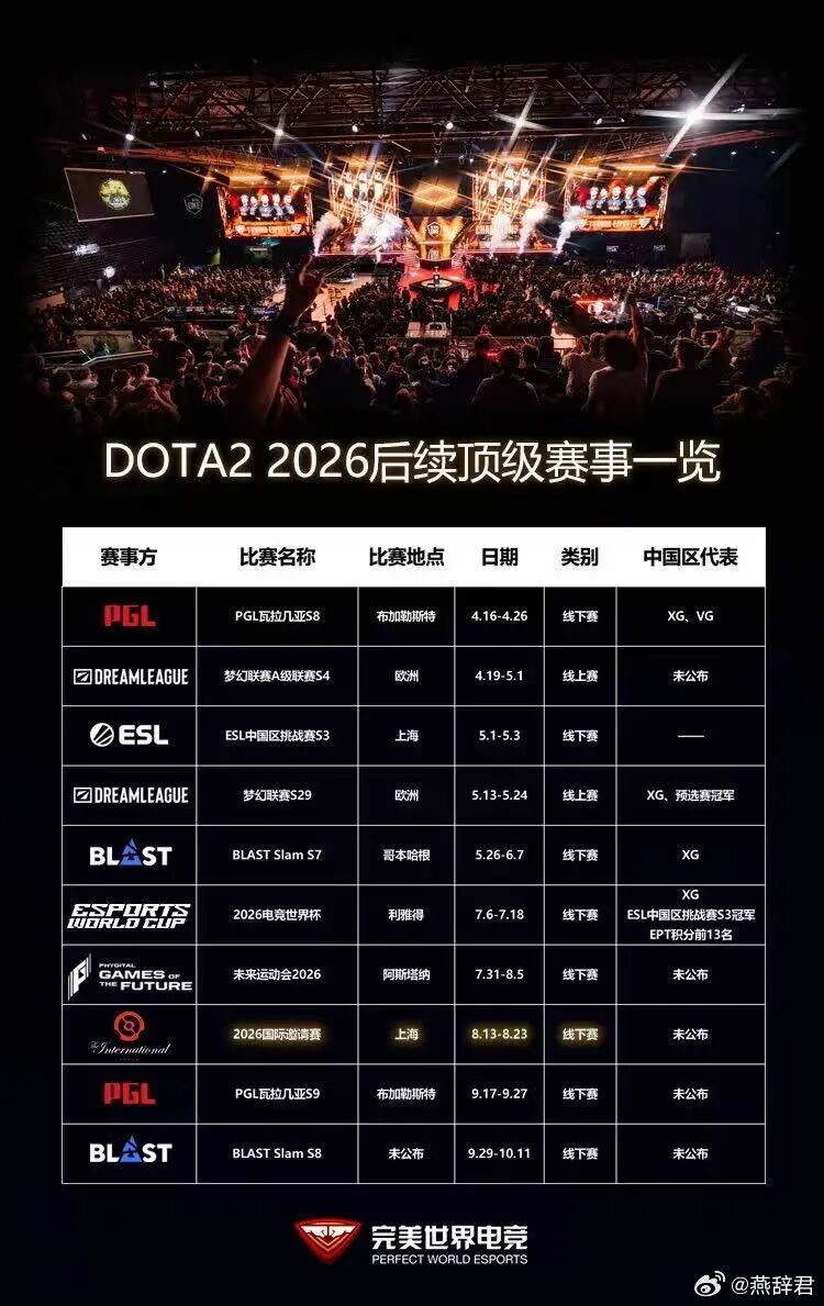完美分享的在2026年后续顶级比赛一览，还有10天就有PGL的比赛看了，这次有X