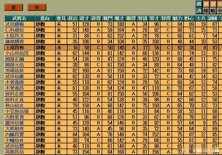 这两天看了漫画-零里。土屋昌恒，跟随武田家一直到最后的家臣。为了帮助武田胜赖顺利