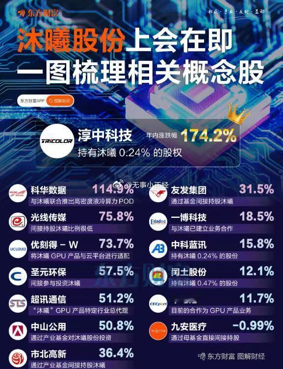 沐曦股份概念股