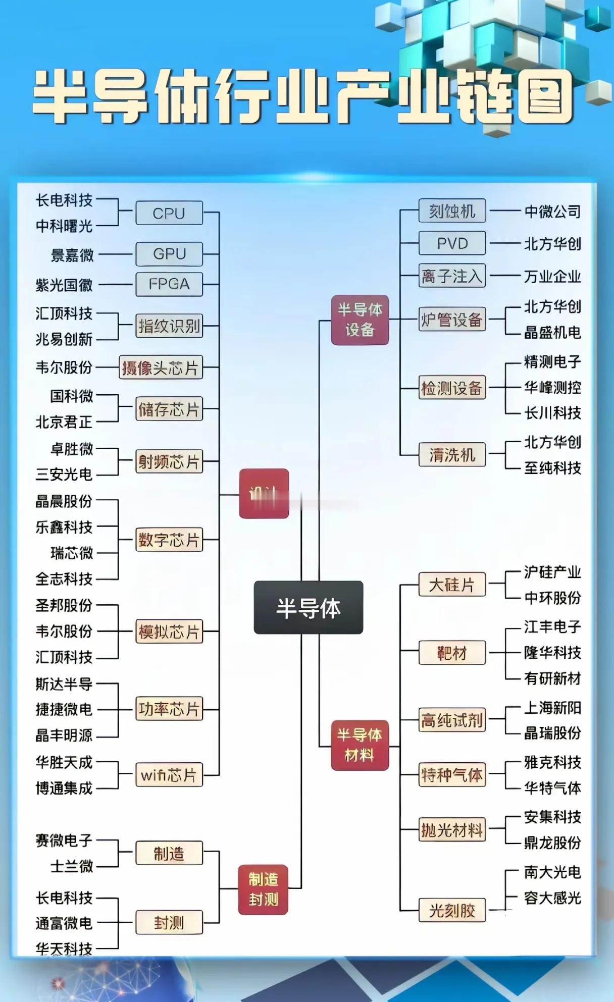 国产半导体真的能打破“卡脖子”吗？这张产业链图藏着答案！当你看到长电科技的CPU