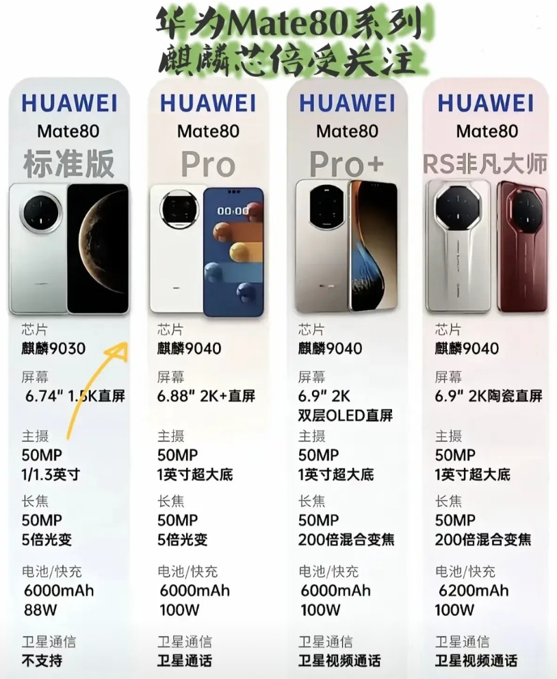 华为Mate80的9030和9040芯片已在江湖上传说了。9030：“制程工