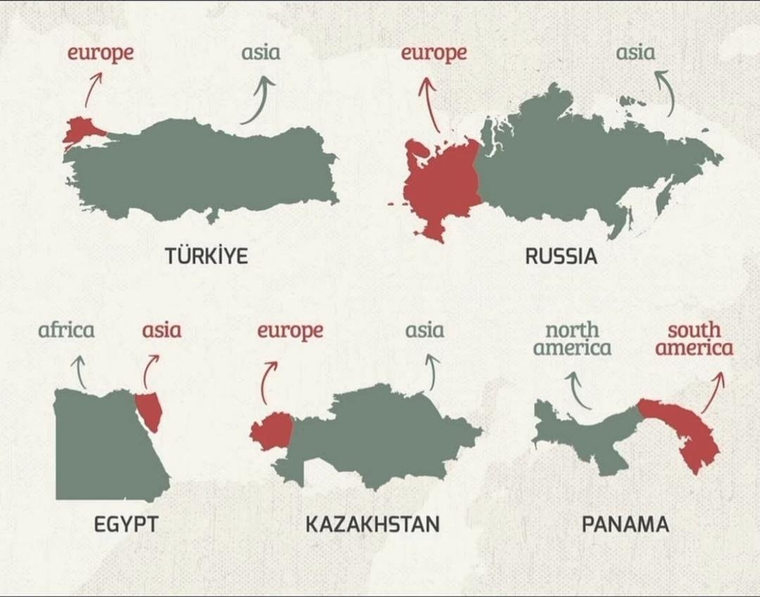 跨越两大洲的国家