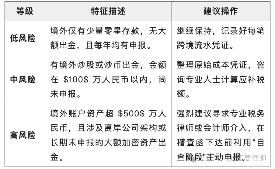 境外收入倒查三年背景下, 内地虚拟货币交易会被征税吗?