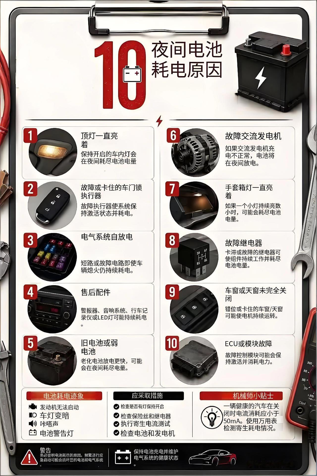 最近发现不少朋友遇到：白天车子启动一切正常，第二天早上电瓶却彻底亏电打不着火。其