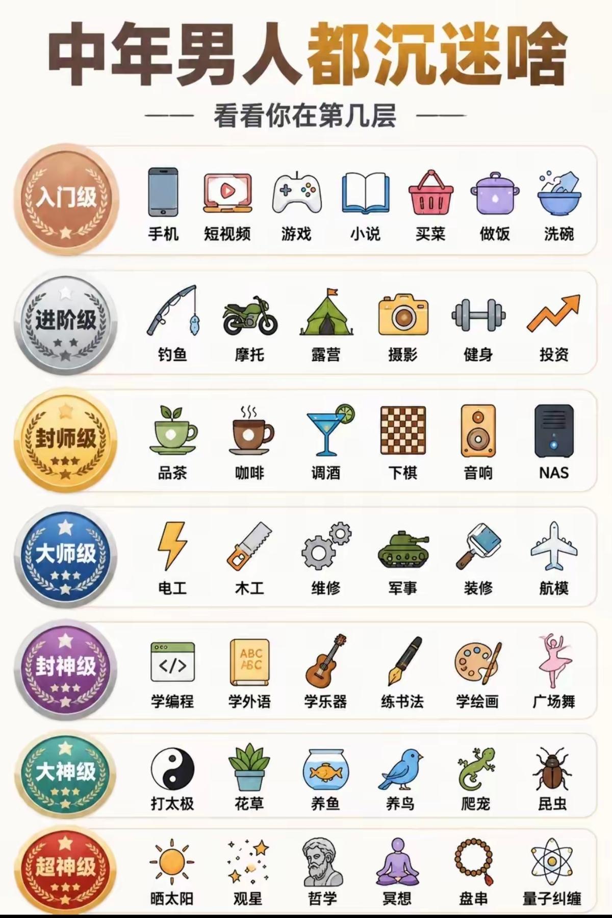 中年男人都沉迷啥，看看你在哪一层？