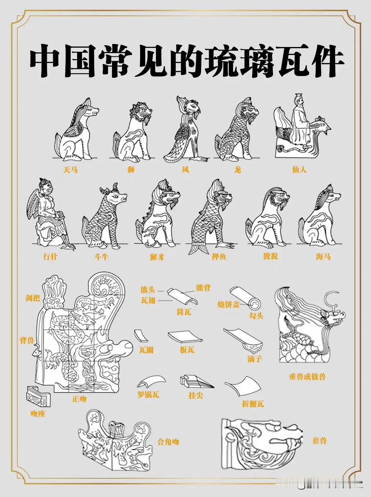 中国常见的琉璃瓦件，你知道多少？琉璃瓦的核心种类及功能主要包括：筒瓦与板瓦